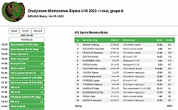 Drużynowe Mistrzostwa Śląska U16 - 6.05.2023 Bielsko-Biała